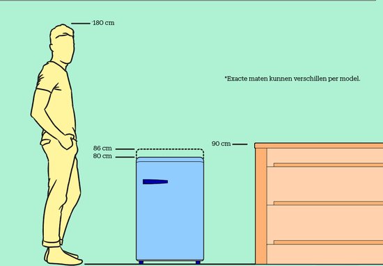 Schematische tekening van de afmetingen van een blauwe Tomado koelkast naast een persoon van 180 cm.