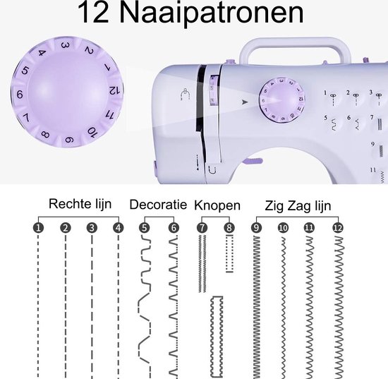 ARENO® Naaimachine voor beginners en kinderen - Inc. Naaiset en Naaiplank - Portable - Areno