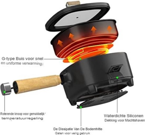 Roestvrijstalen Hot Pot met deksel, 28cm Hotpot Gedeelde Pan met 2