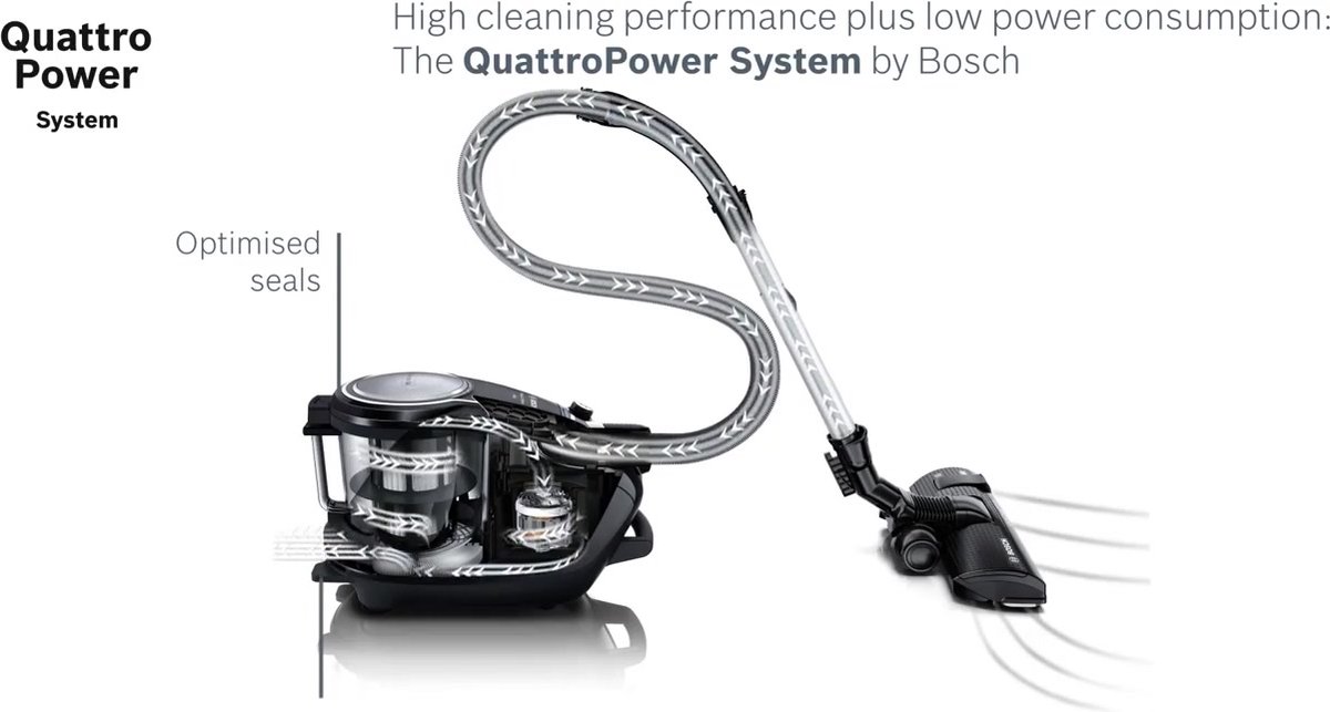 Bosch Prosilence BGS7SIL64 Serie Stofzuiger zonder zak