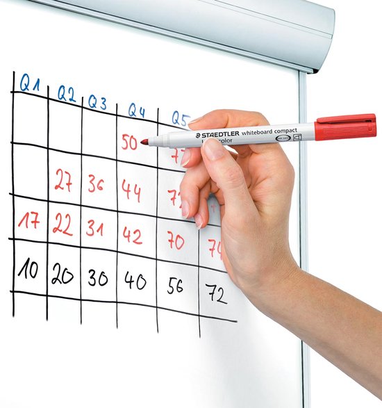 Hand schrijft rode cijfers in een raster op een whiteboard met een rode Staedtler Lumocolor whiteboard marker.