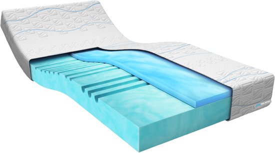 Lattenbodem En Actimemo Soft Matras 90x190cm , Matrasdikte : 20 Cm Traagschuim Vrij Stevig 3 Comfortzones 1