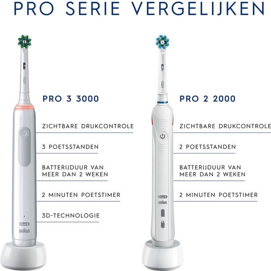 Oral-B Pro 2 2000N CrossAction - Roze - Elektrische Tandenborstel - Oral B