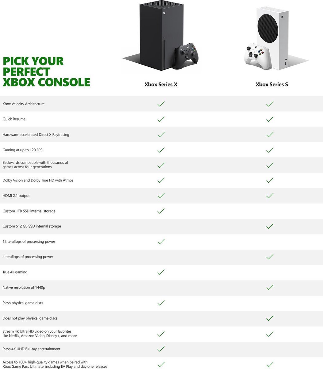 Series s отличие series x. Консоль Microsoft Xbox Series s 512gb. Xbox Series s 1tb характеристики. Microsoft Xbox Series x 1tb. Microsoft Xbox Series s характеристики.