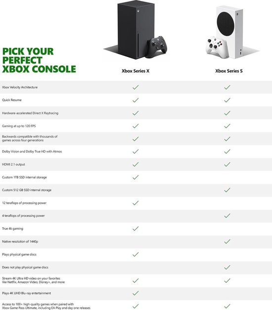 Xbox Series S - All Digital Console - Xbox