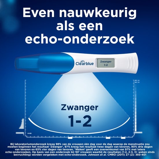 Telano Zwangerschapstesten 10 stuks Extra Vroeg + 1x Clearblue Zwangerschapstest met Wekenindicator - Set - Telano