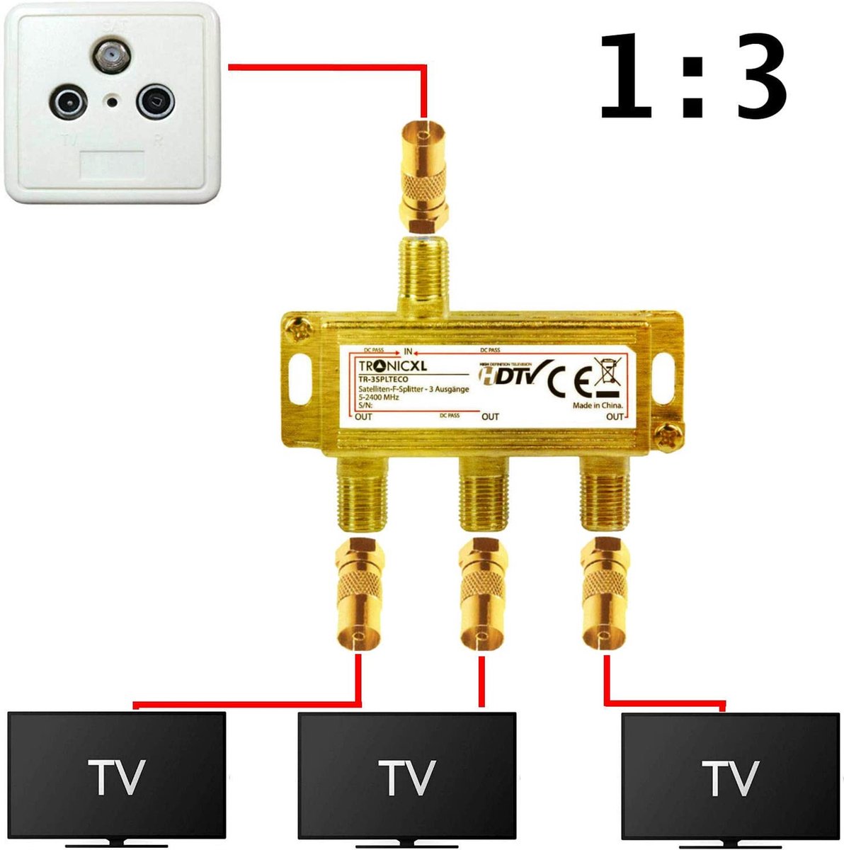 5-1000MHz répartiteur TV de données pour câble coaxial - Chine