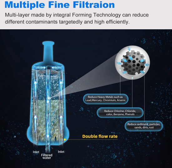 Waterfilterpatroon Sage Claro swiss BES008 / SES008 / SES920 / SES980