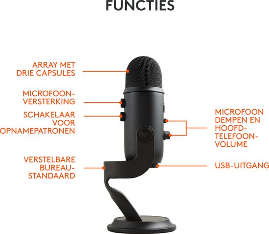 Microphone Yeti noir avec schéma des fonctions : réseau à 3 capsules, gain, directivité, volume mute/casque, sortie USB.