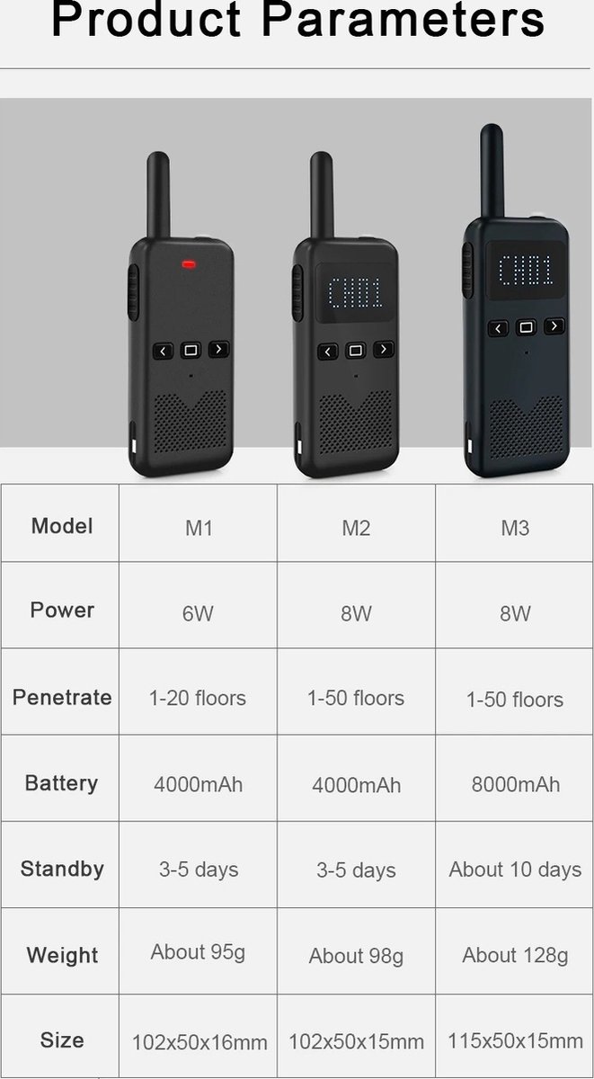 TechSide TS-T3 Go PMR446 Walkietalkie Set Van 4 - 10 Km Bereik, USB-C Opladen, LED Zaklamp, 16 Kanalen