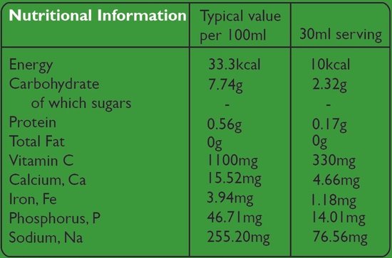 Voedingsinformatie voor fushi Amlaki sap: 33.3 kcal per 100ml en 10 kcal per portie van 30ml.
