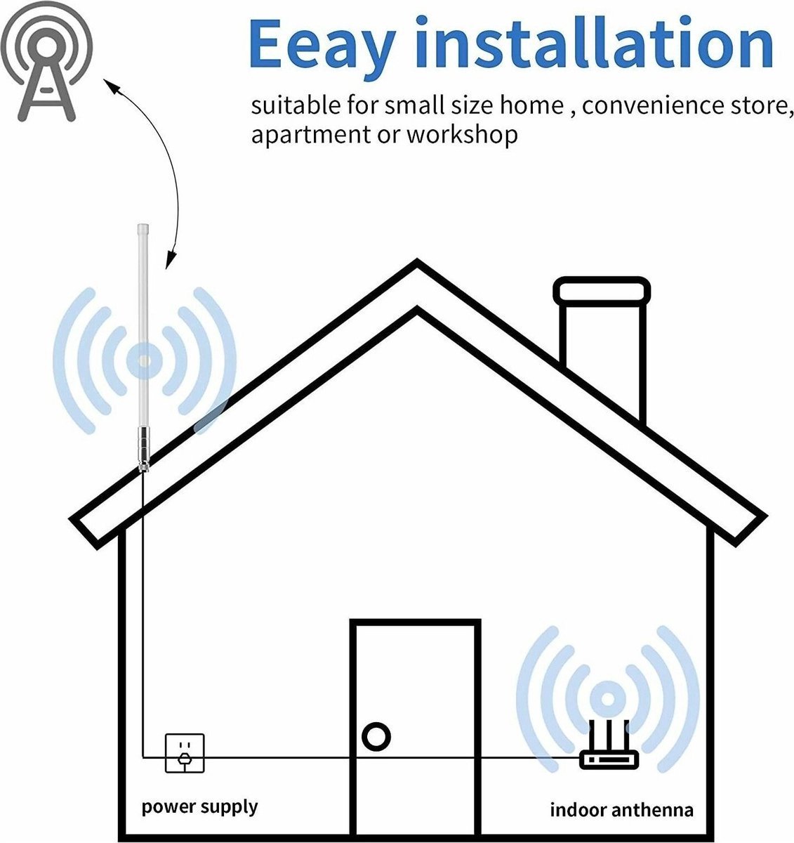 8dBi LoRa Antenne – 868MHz, RP-SMA Mannelijk, Voor Indoor Draadloze Modules En Helium Netwerken