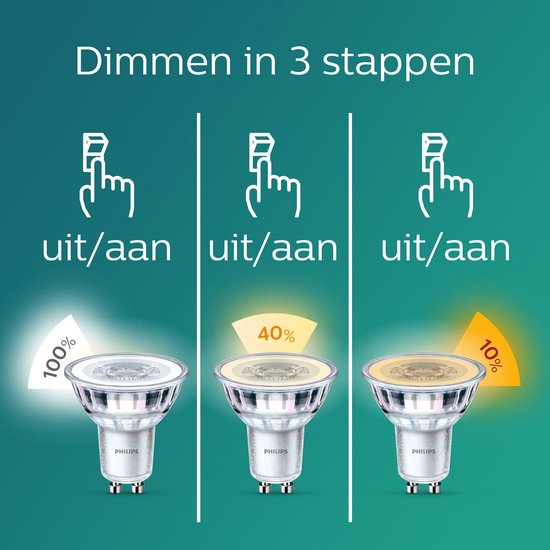 Phlps Kospo Opbouwspot | Verlchtng deeën, Lampen gang, Verlchtng
