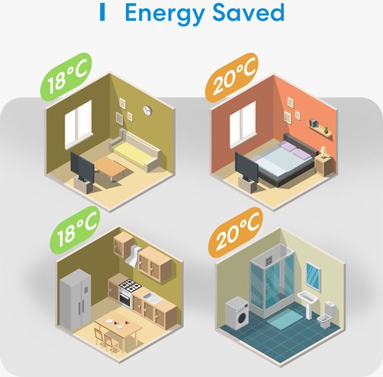 Hyundai - slimme verwarmingsthermostaat - energiebesparend - Met Wifi