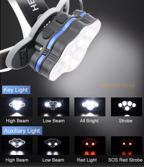 KS Tools Lampe Frontale LED - Lampe portative sans fil - Rue du Commerce