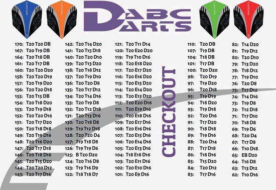 Thumbnail van een extra afbeelding van het spel ABC Darts Flights - Pentathlon HD150 Aqua - 10 sets (30 st.) Stevige Dart Flights