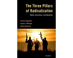 The Three Pillars of Radicalization
