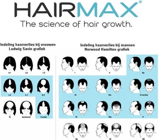 Hairmax LaserComb Ultima 9 - Hairmax
