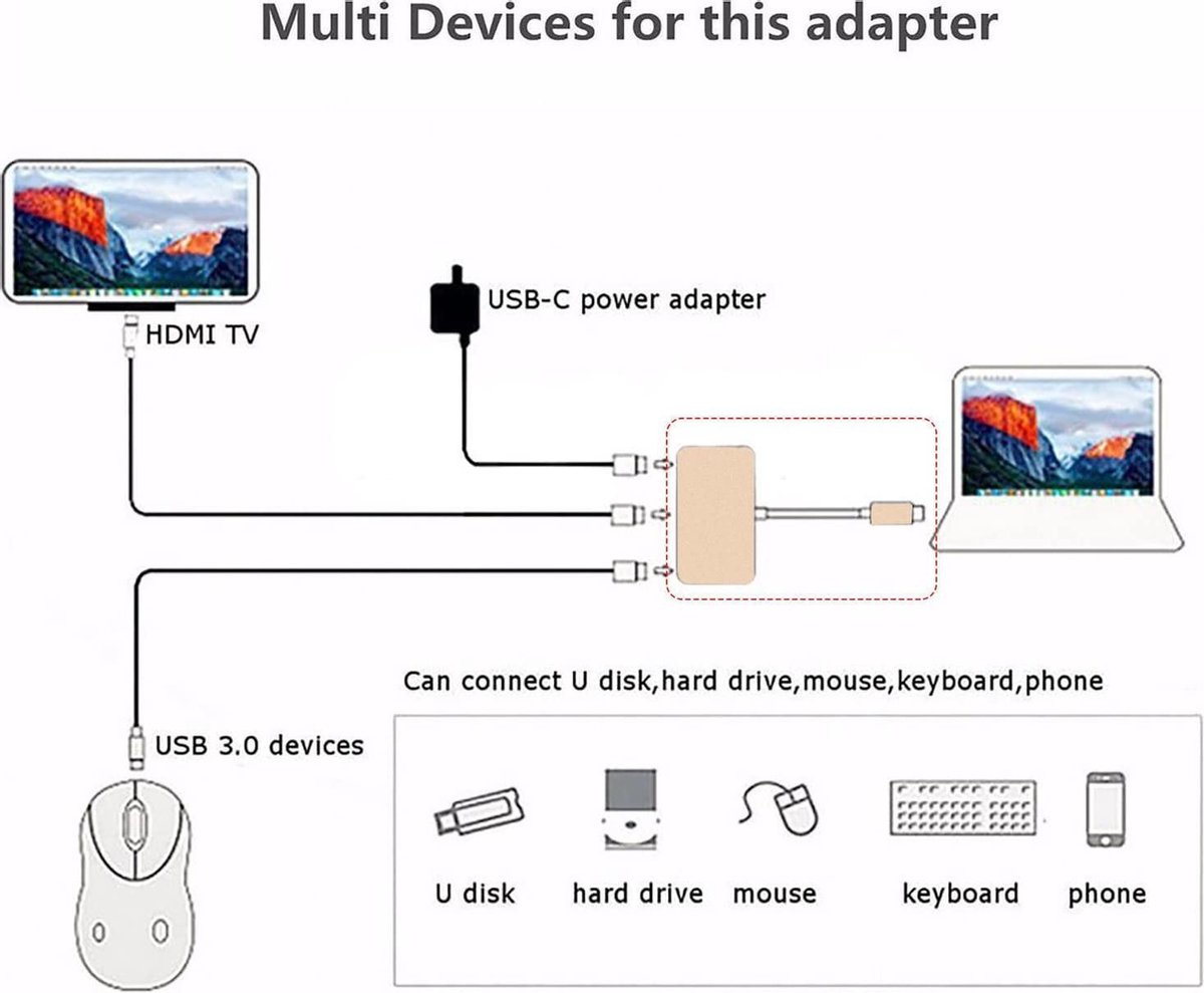 convertisseur 3-en-1 Adaptateur USB3.1Type-C vers HDMI mysticall 