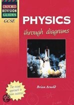 Org Gcse Physics Priced P Op