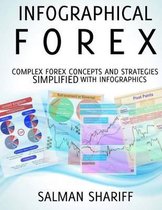 Infographical Forex