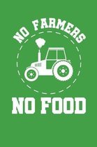 No Farmers No Food