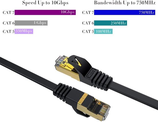Internet kabel 5 meter zwart CAT7 - Ethernetkabel RJ45 UTP kabel 10 Gbps  -... | bol.com