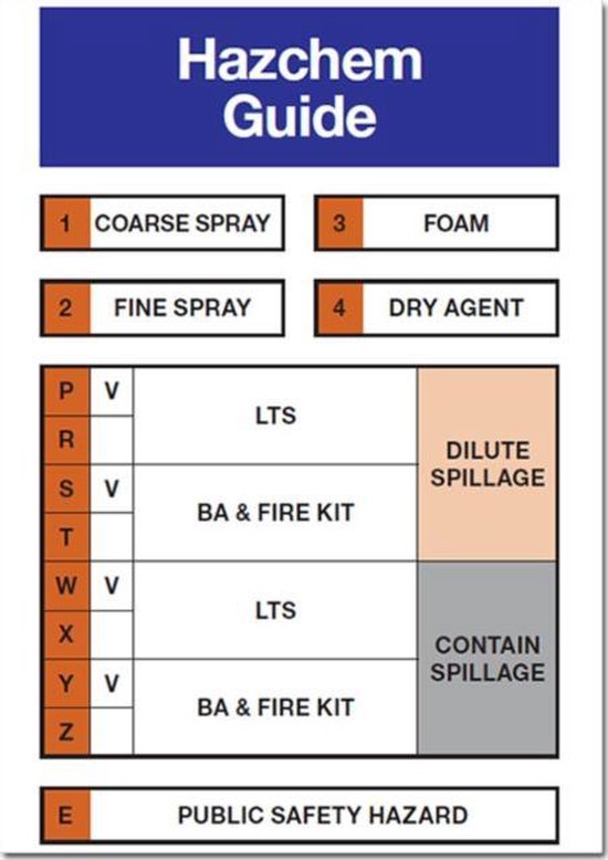 Emergency action code cards, National Chemical Emergency Centre