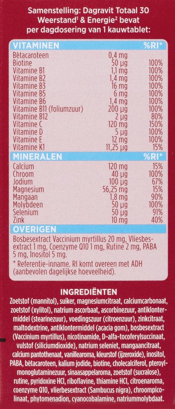 Overzicht van vitaminen, mineralen en overige ingrediënten per dagdosering van 1 kauwtablet.