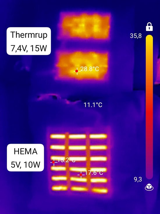 Thermische weergave van twee verwarmingselementen, bovenste warmer (35,8°C).