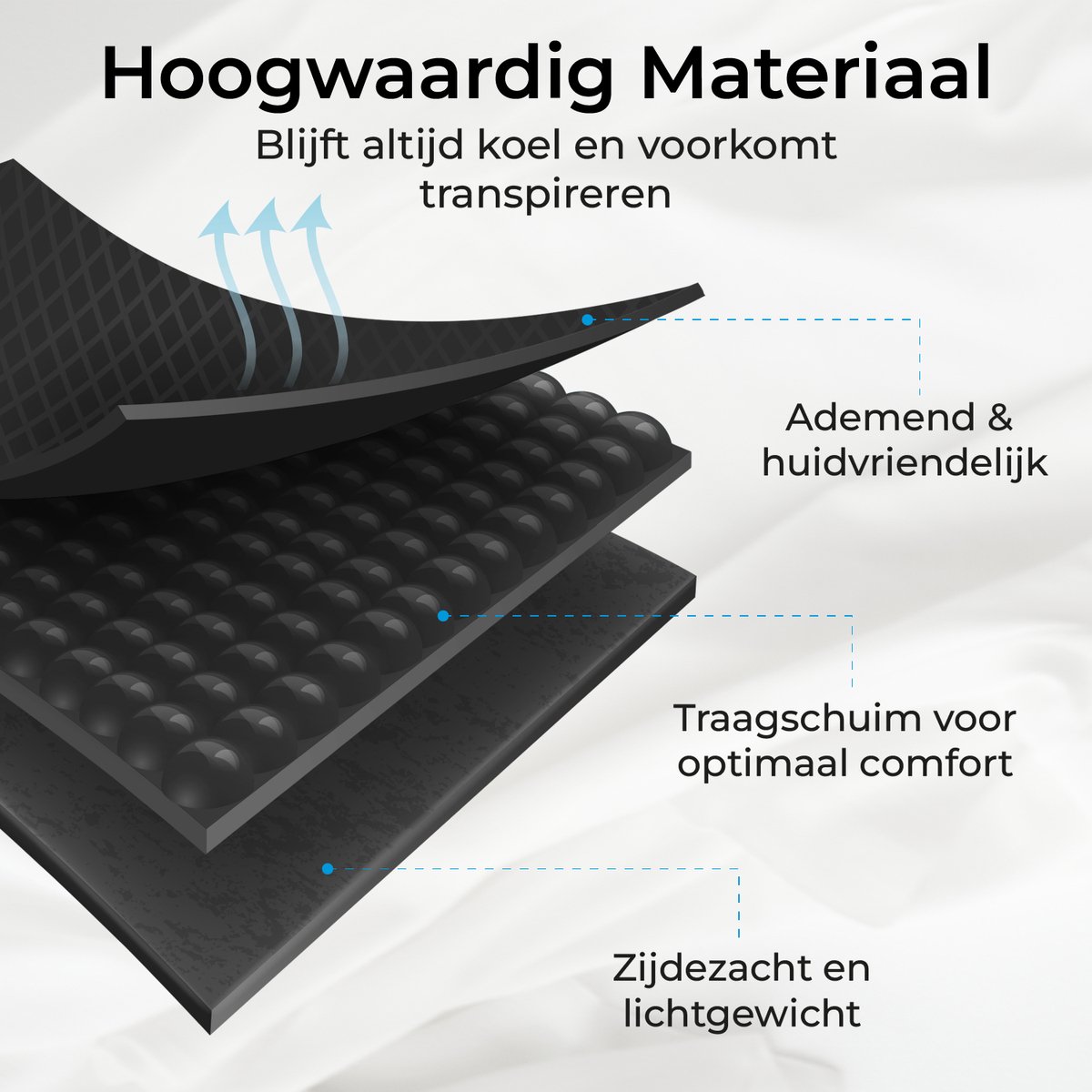 ORIGIN™ Luxe Slaapmasker - 100% Verduisterend Oogmasker - 3D Traagschuim - Slaap Masker - Oog Masker - Ergonomisch - Mannen & Vrouwen — afbeelding 4