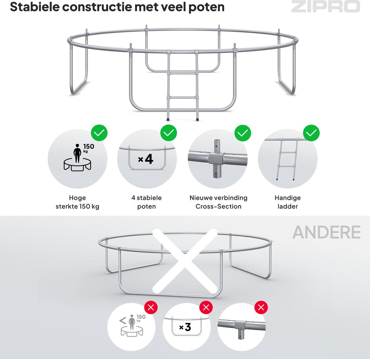 ZIPRO Jump Pro OUT - Trampoline - Ø312cm 10FT - Trampoline met veiligheidsnet - Voor kinderen - Inclusief Ladder - max. 150 kg - UV-bestendig — afbeelding 3
