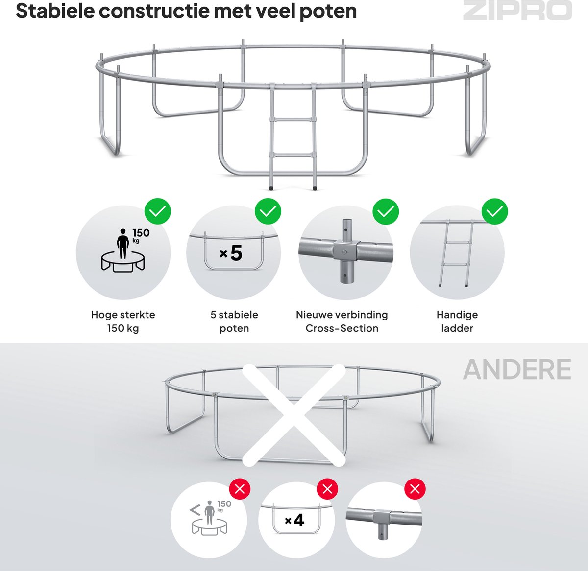 ZIPRO Jump Pro OUT - Trampoline - Ø374cm 12FT - Trampoline met veiligheidsnet - Voor kinderen - Inclusief Ladder - max. 150 kg - UV-bestendig — afbeelding 5