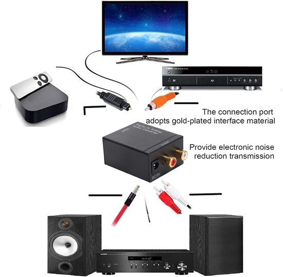 OEHLBACH DA Converter - digitaal/analoge audioconverter - coaxiaal/optisch, R-L/jack - Cirrus Logic Chip, Metallic Bruin