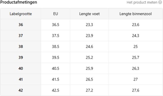 Maattabel met schoenmaten: labelmaat, EU, voetlengte en binnenzoollengte van 36 tot 42.