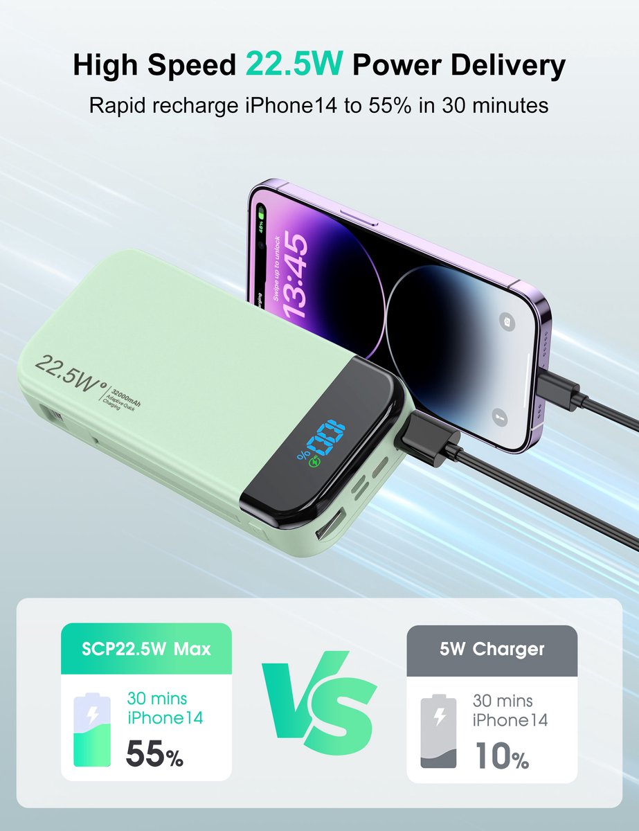 Afbeelding 3 van Sounix Powerbank 30.000 mAh met kabels - 5 Oplaadpoorten - 1 Stuk - Lightning, USB A, USB C & Micro USB - 22.5W Snellader & batterij LED-display - Geschikt voor o.a. iPhone & Samsung - Groen
