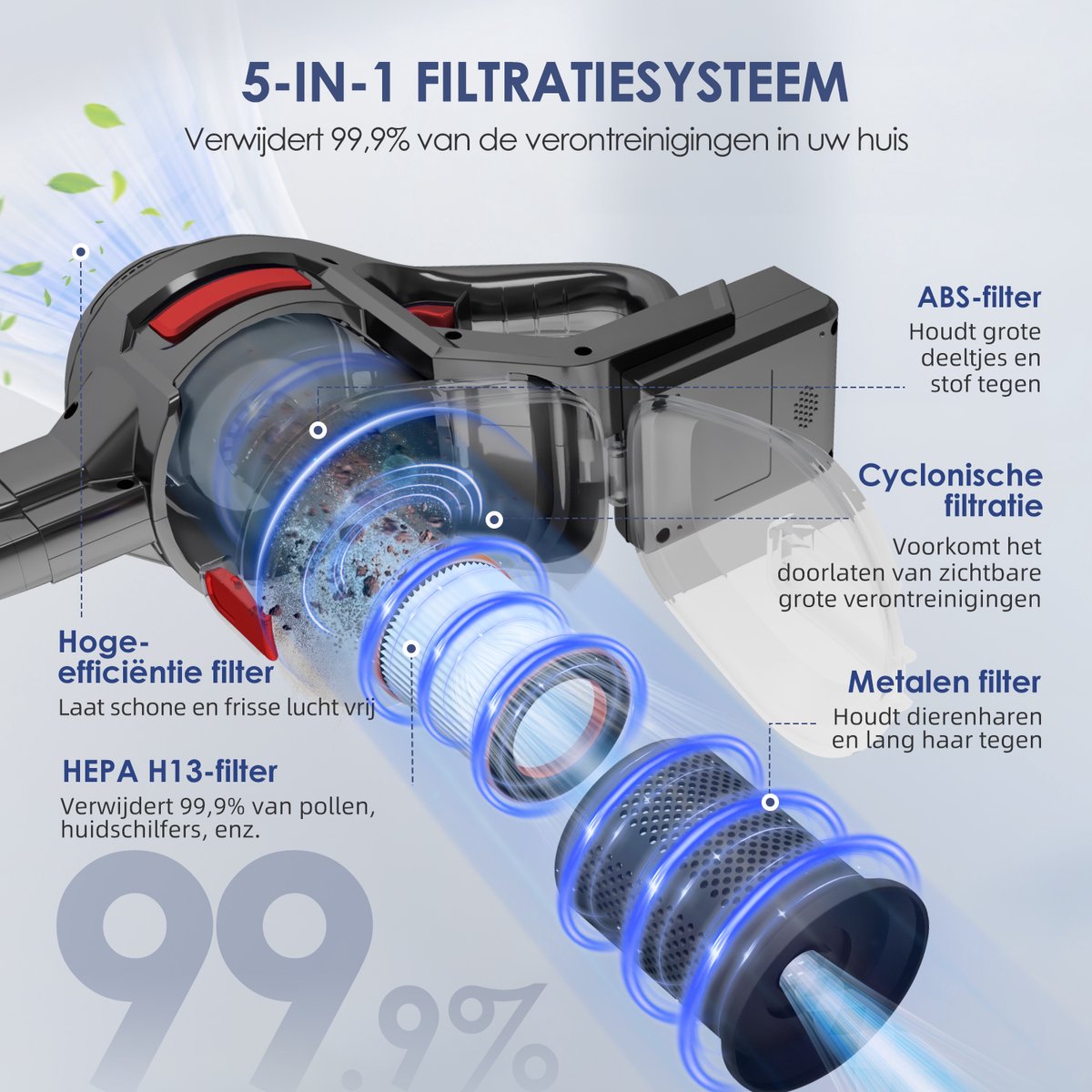 Hiaonyx Steelstofzuiger Draadloos 30000pa met LED - afbeelding 3