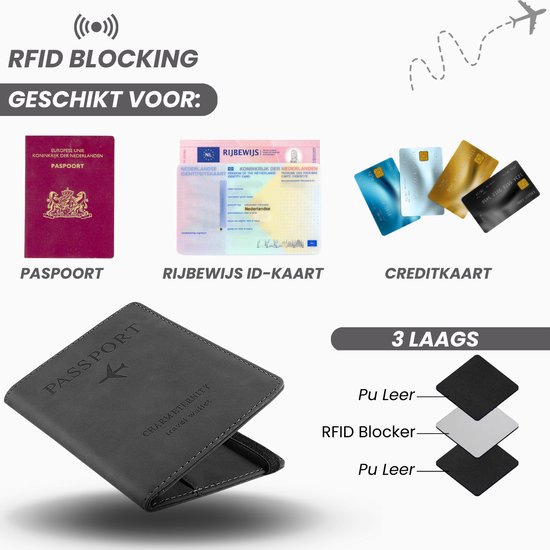 Zwart paspoorthoesje met RFID-blokkering. Toont een paspoort, rijbewijs, creditcards en de gelaagde structuur.