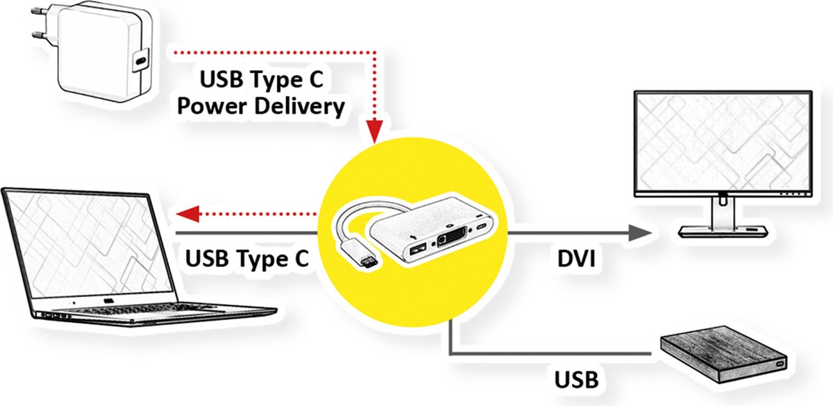 ROLINE Beeldscherm Adapter USB Type C - DVI + USB 3.2 Gen 1 Type A + PD