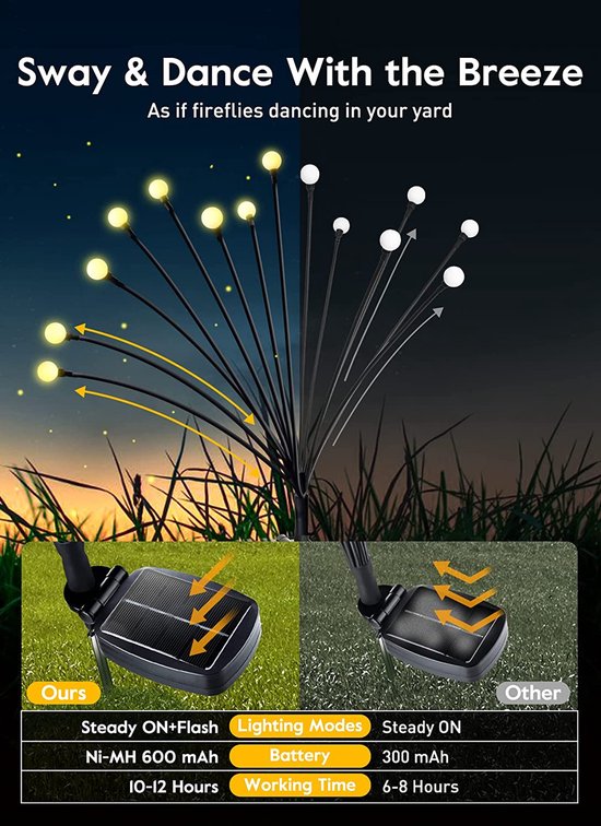 Vuurwerk - Buitenverlichting kopen? | Laagste prijs