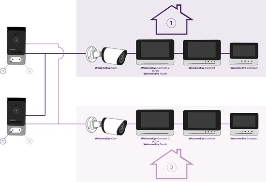 Philips WelcomeEye ADD CONNECT 7 Extra monitor voor Video-deurintercom WiFi van Merkloos — afbeelding 4