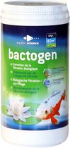 Bactogen 24 m3 filterbacteriën