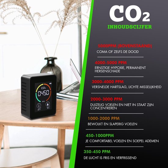 CO2-meter op een houten tafel naast een vaas met planten, met informatie over CO2-niveaus.