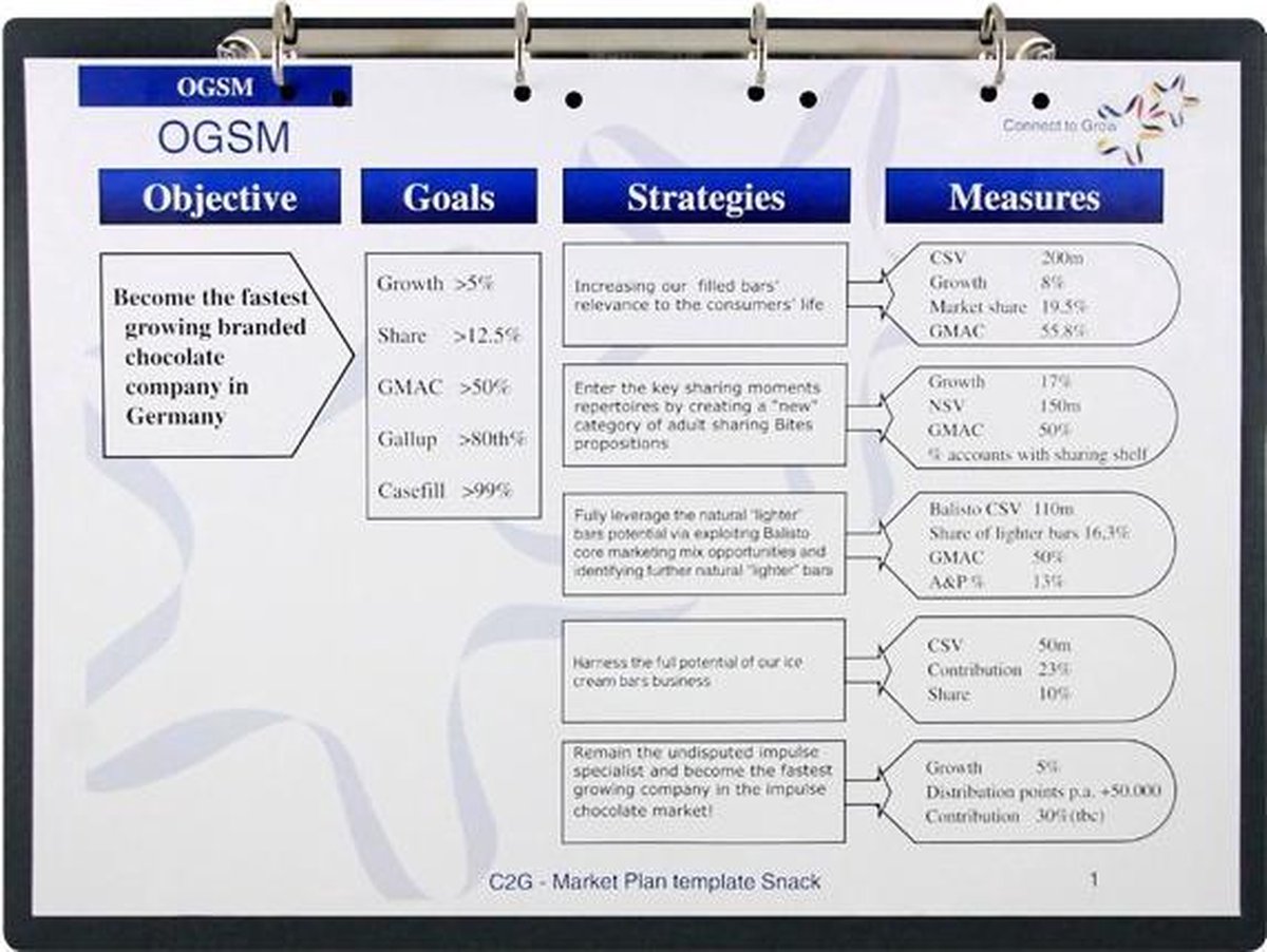 Presse-papiers magnétique A3 avec reliure à anneaux (paysage) - Blauw ...