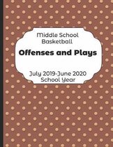 Middle School Basketball Offenses and Plays July 2019 - June 2020 School Year