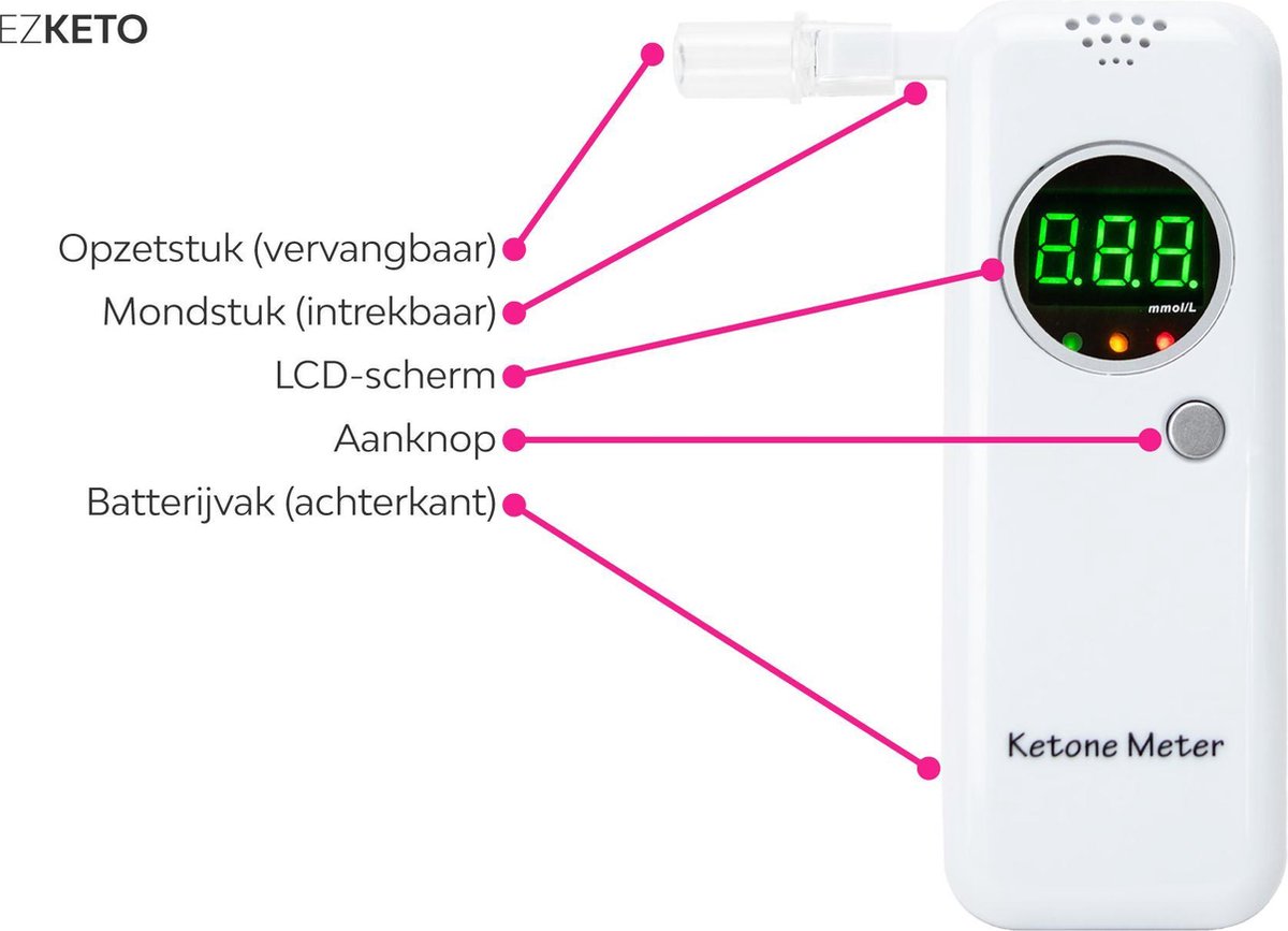 EZ Keto - Ketonen Adem Meter / Analysator - Stijlvol testen op ketonen met  je adem -... | bol.com