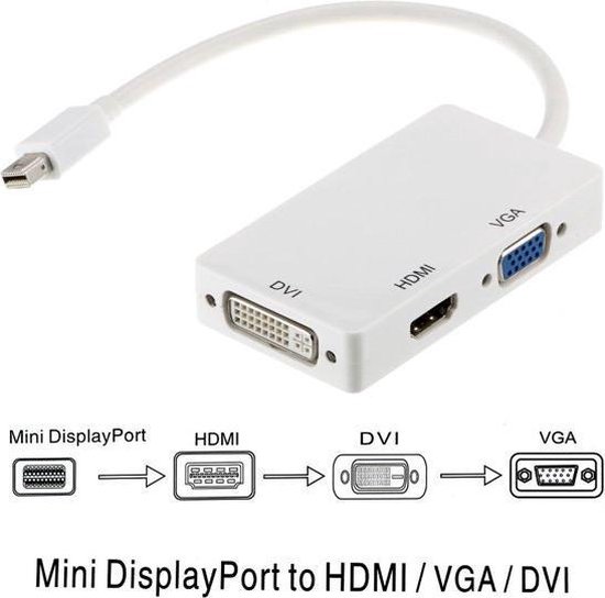 Câble Mini Displayport 3 en 1 vers VGA et HDMI et DVI / adaptateur /  commutateur /... | bol