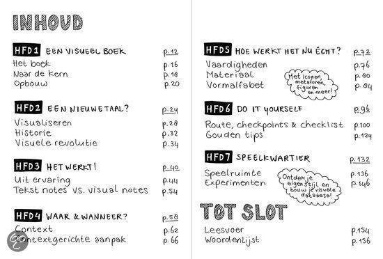 Twee pagina's met de titel 'INHOUD'. De linkerpagina toont een lijst met hoofdstukken (HFD1-HFD4). De rechterpagina toont een lijst met hoofdstukken (HFD5-HFD7) en 'TOT SLOT'.