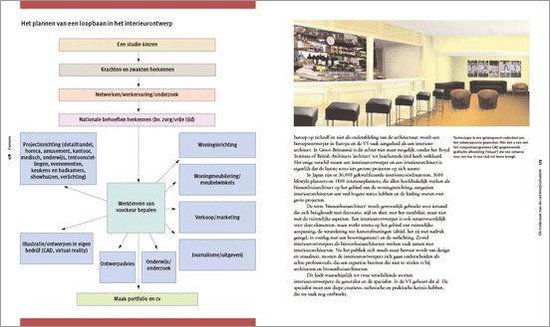 Inleiding Interieurontwerp