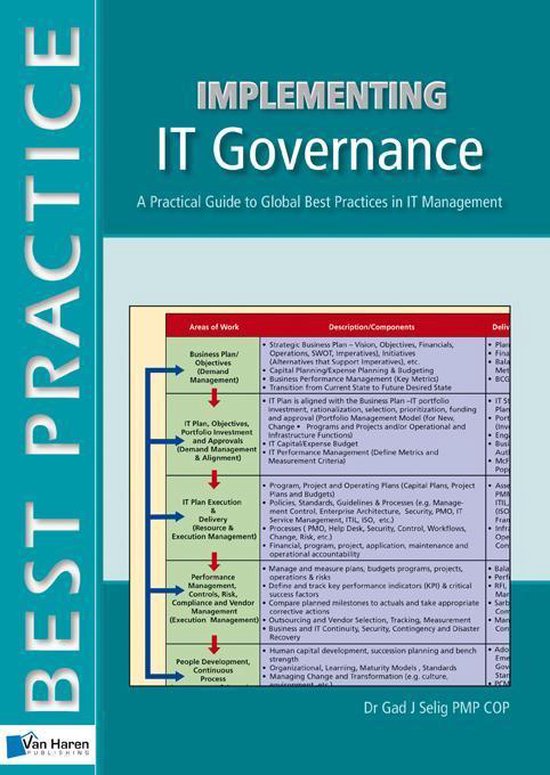 Implementing IT governance - cover